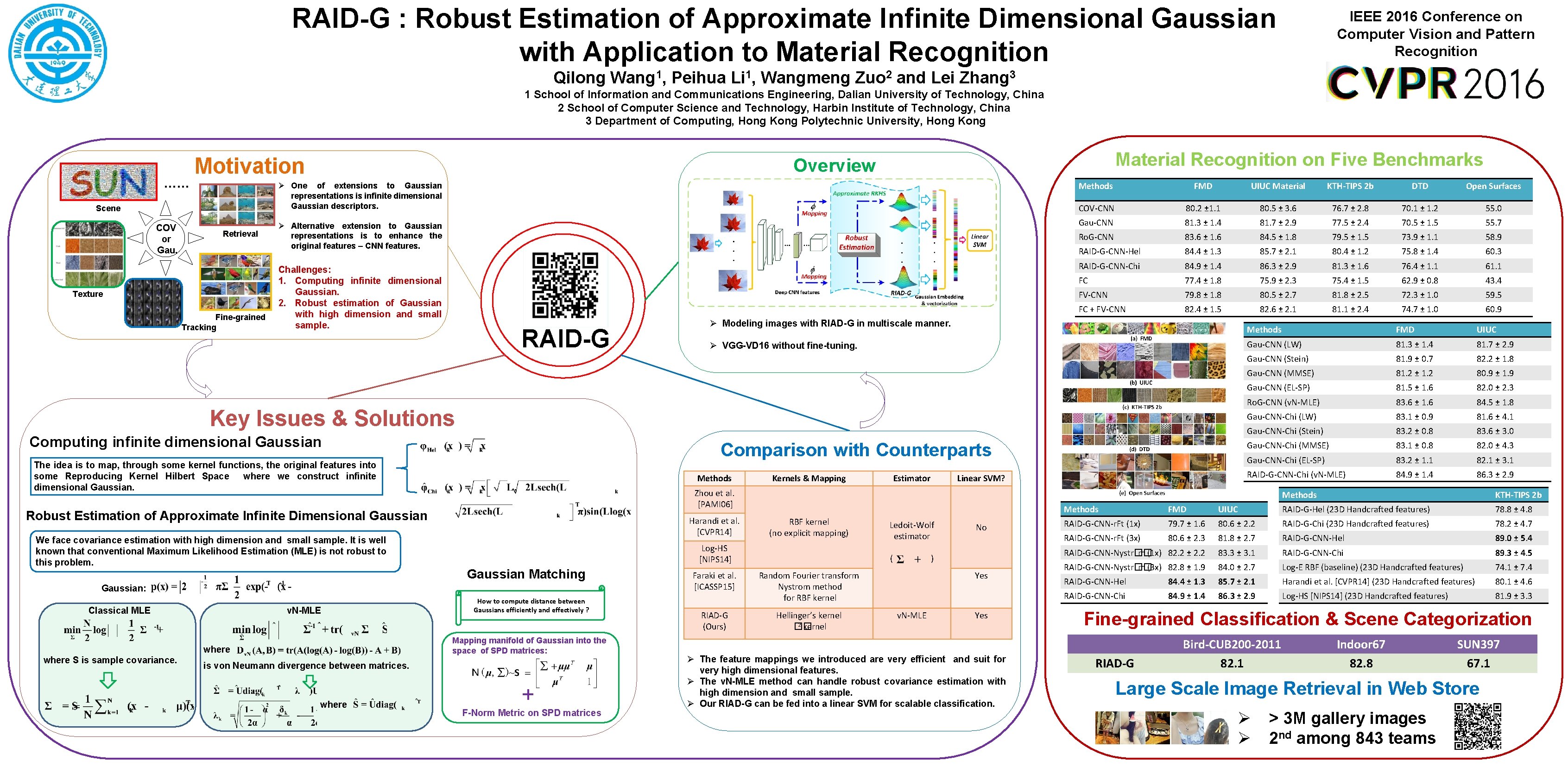 RAID-G : Robust Estimation of Approximate Infinite Dimensional Gaussian with Application to Material Recognition