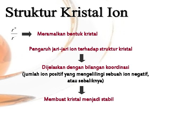 Meramalkan bentuk kristal Pengaruh jari-jari ion terhadap struktur kristal Dijelaskan dengan bilangan koordinasi (jumlah