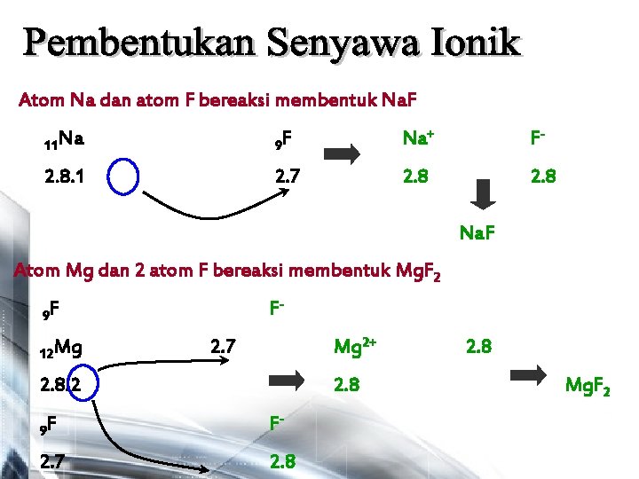 Atom Na dan atom F bereaksi membentuk Na. F 11 Na 9 F Na+