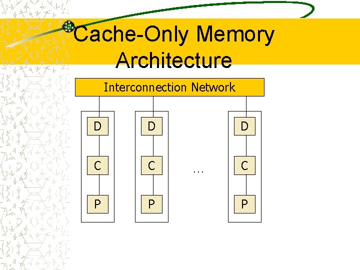 Cache-Only Memory Architecture Interconnection Network D D C C P P D … C