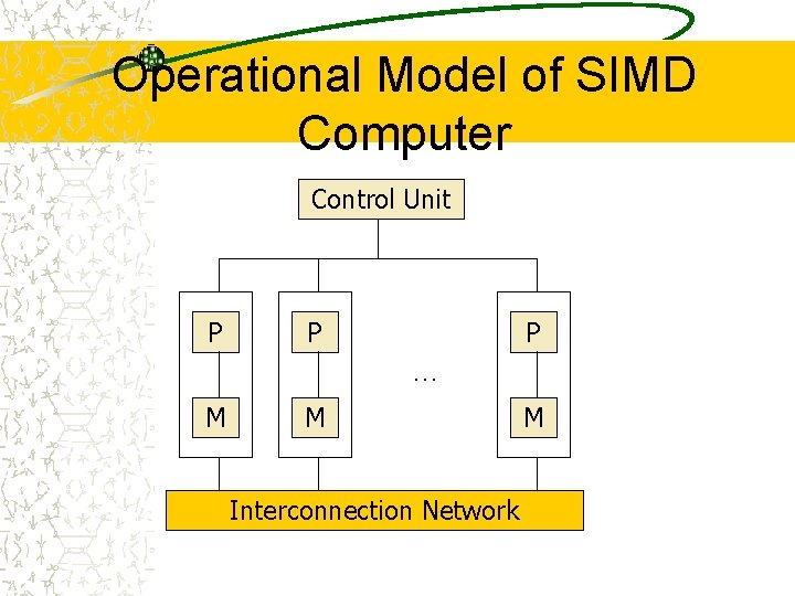 Operational Model of SIMD Computer Control Unit P P P … M M Interconnection