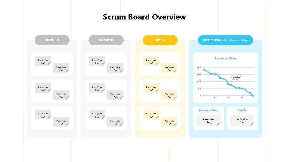 Scrum Board Overview TO DO’S ONGOING Description DONE Burndown Chart Description Text SPRINT GOAL