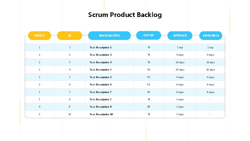 Scrum Product Backlog OWNER ESTIMATE REMAMING Task Description 1 TB 1 day 2 Task