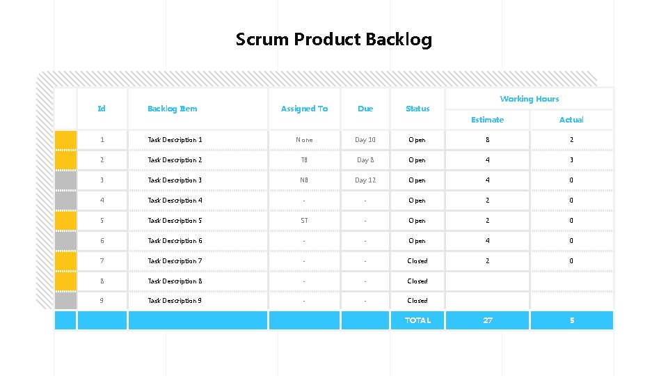 Scrum Product Backlog Working Hours Id Backlog Item Assigned To Due Status Estimate Actual