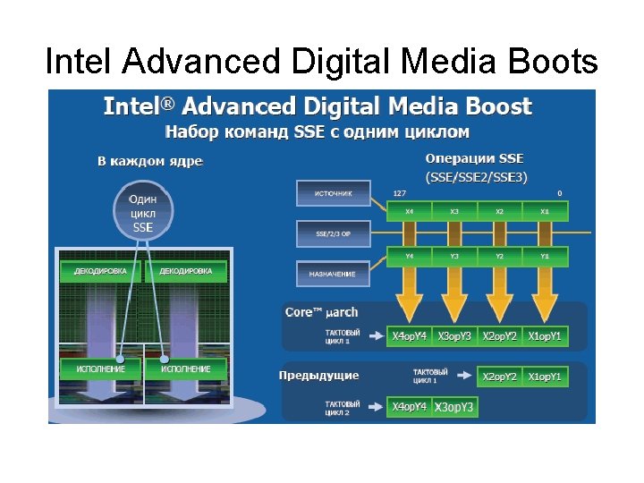 Intel Advanced Digital Media Boots 