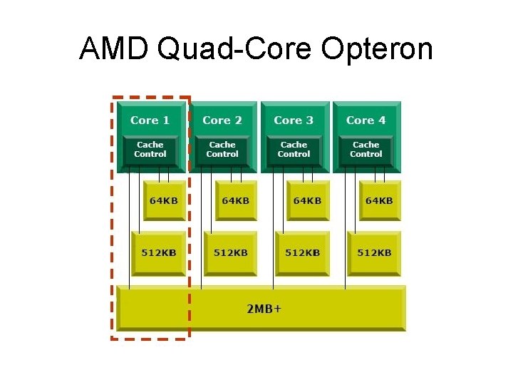AMD Quad-Core Opteron 