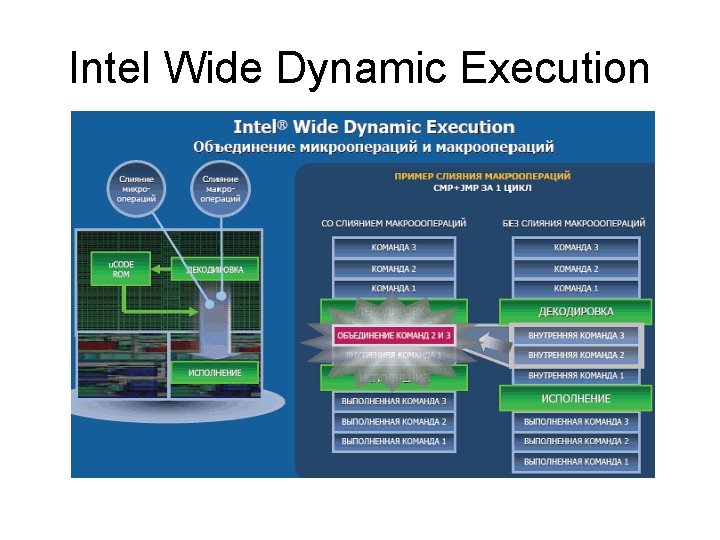 Intel Wide Dynamic Execution 