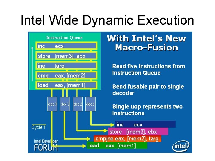 Intel Wide Dynamic Execution 