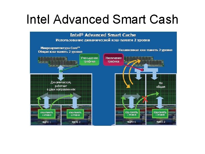 Intel Advanced Smart Cash 