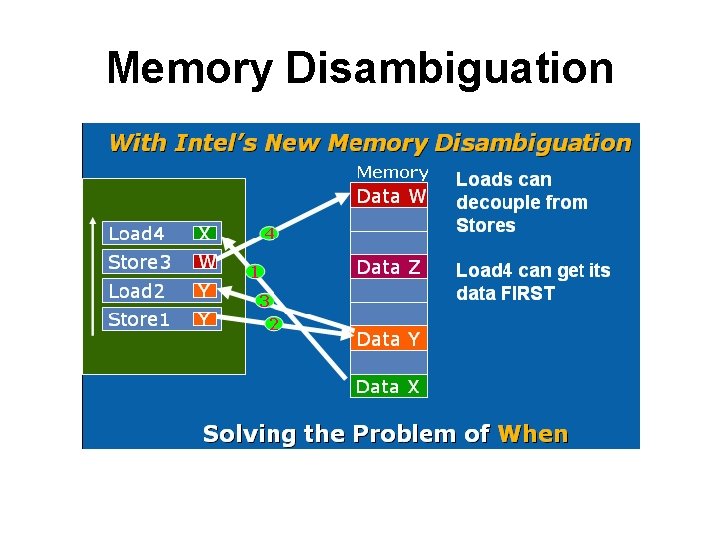 Memory Disambiguation 