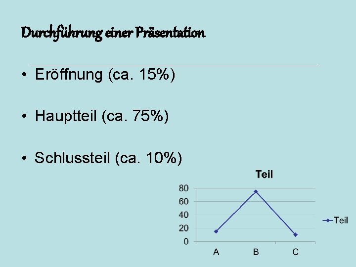 Durchführung einer Präsentation • Eröffnung (ca. 15%) • Hauptteil (ca. 75%) • Schlussteil (ca.