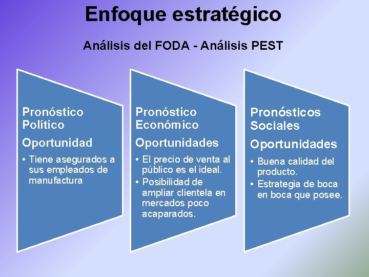 Enfoque estratégico Análisis del FODA - Análisis PEST Pronóstico Político Oportunidad Pronóstico Económico Oportunidades