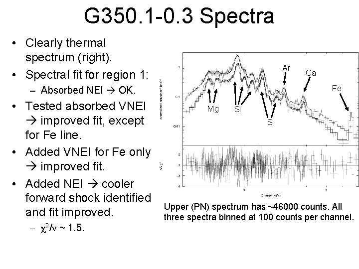 G 350. 1 -0. 3 Spectra • Clearly thermal spectrum (right). • Spectral fit