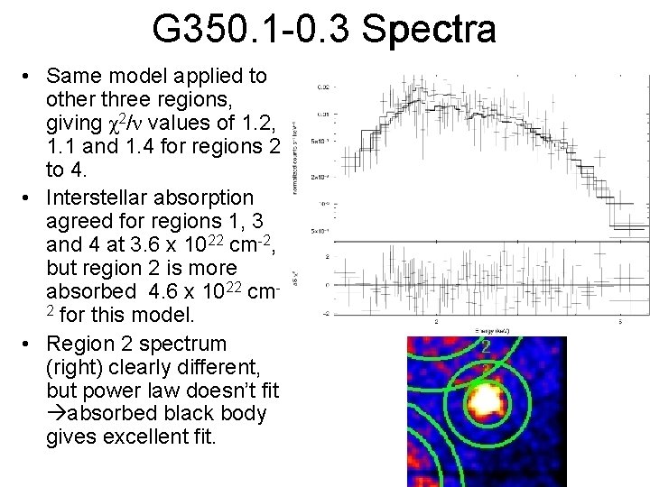 G 350. 1 -0. 3 Spectra • Same model applied to other three regions,