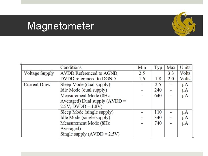 Magnetometer 