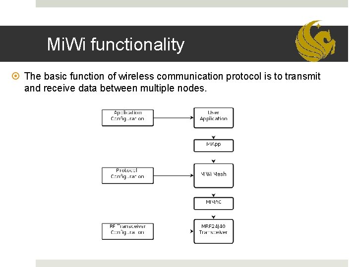 Mi. Wi functionality The basic function of wireless communication protocol is to transmit and