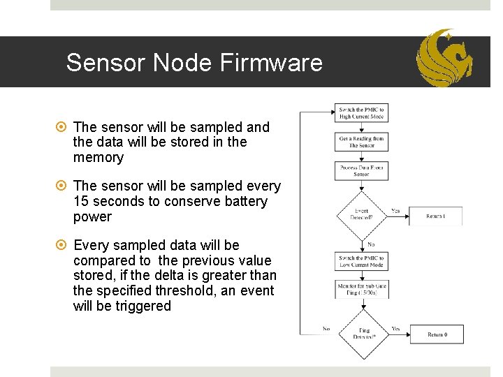 Sensor Node Firmware The sensor will be sampled and the data will be stored