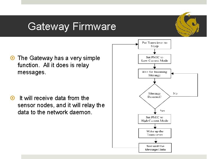 Gateway Firmware The Gateway has a very simple function. All it does is relay