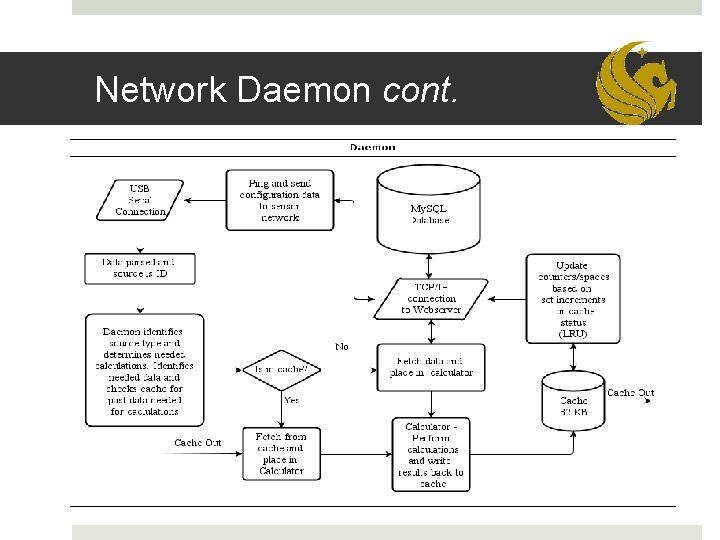 Network Daemon cont. 