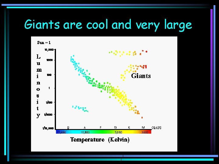 Giants are cool and very large 
