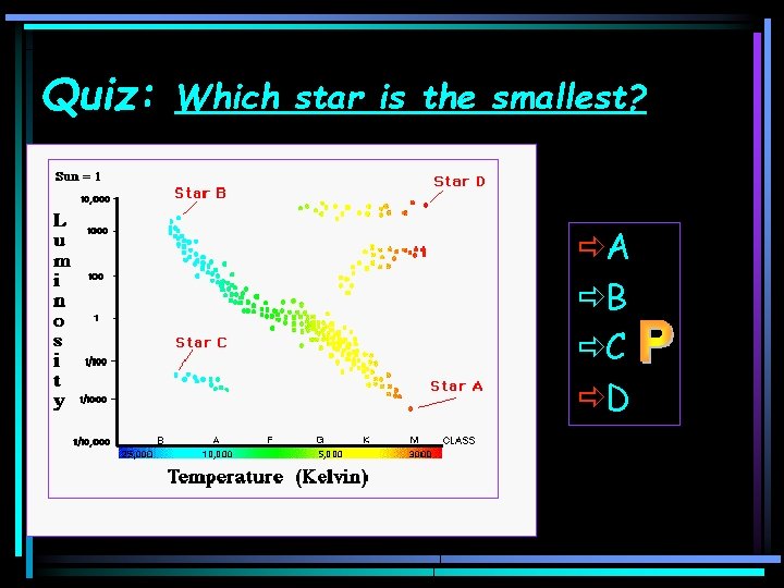 Quiz: Which star is the smallest? ðA ðB ðC ðD 