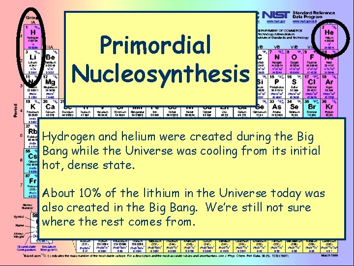 Primordial Nucleosynthesis Hydrogen and helium were created during the Big Bang while the Universe