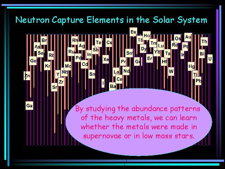 Neutron Capture Elements in the Solar System Purple elements were formed By studying the
