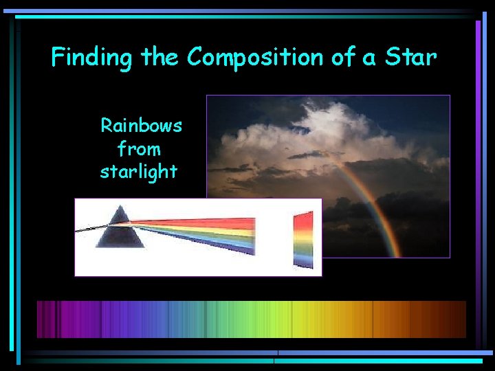 Finding the Composition of a Star Rainbows from starlight 