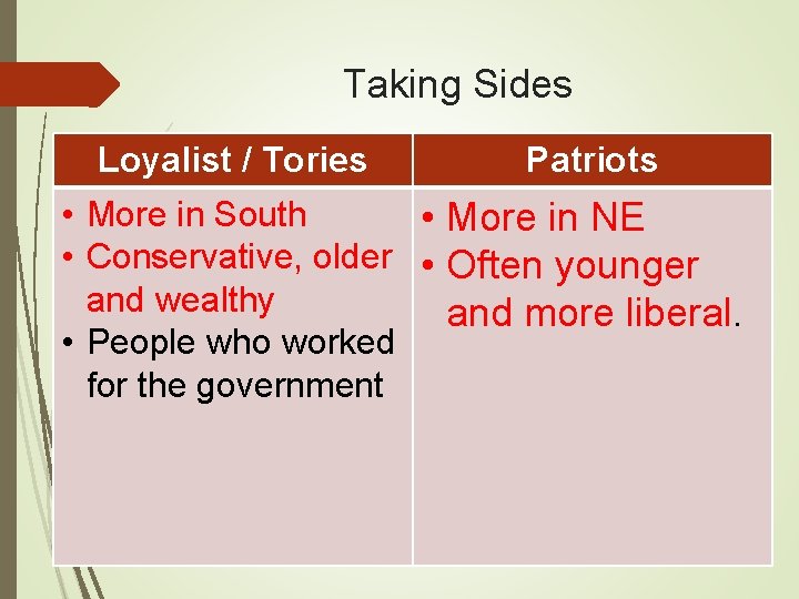 The American Revolution The Fighting Brainstorm Causes of