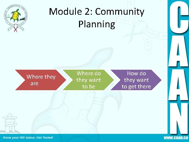 Module 2: Community Planning Where they are Where do they want to be How