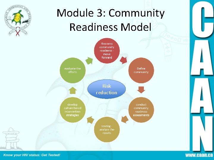 Module 3: Community Readiness Model Risk reduction 