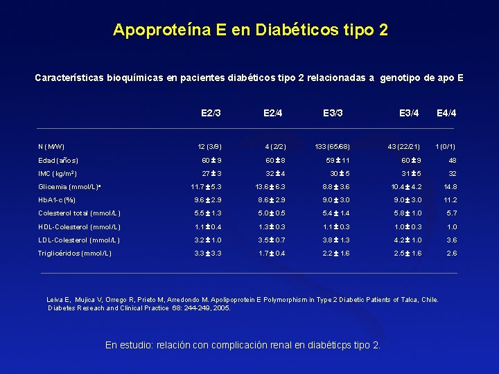 Apoproteína E en Diabéticos tipo 2 Características bioquímicas en pacientes diabéticos tipo 2 relacionadas Apoproteína E en Diabéticos tipo 2 Características bioquímicas en pacientes diabéticos tipo 2 relacionadas