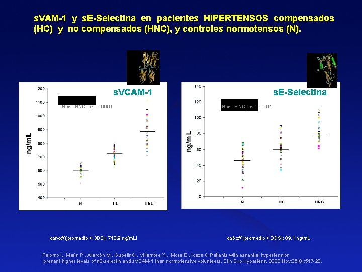 s. VAM-1 y s. E-Selectina en pacientes HIPERTENSOS compensados (HC) y no compensados (HNC), s. VAM-1 y s. E-Selectina en pacientes HIPERTENSOS compensados (HC) y no compensados (HNC),