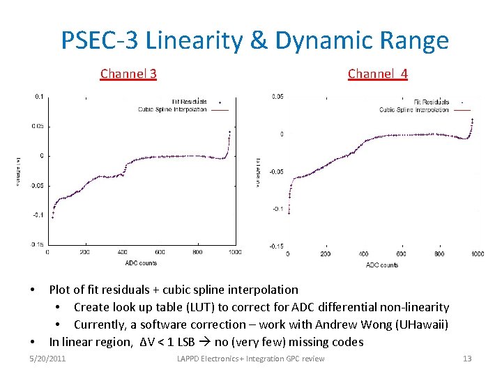 PSEC-3 Linearity & Dynamic Range Channel 3 • • Channel 4 Plot of fit