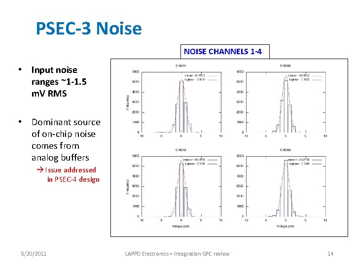 PSEC-3 Noise NOISE CHANNELS 1 -4 • Input noise ranges ~1 -1. 5 m.
