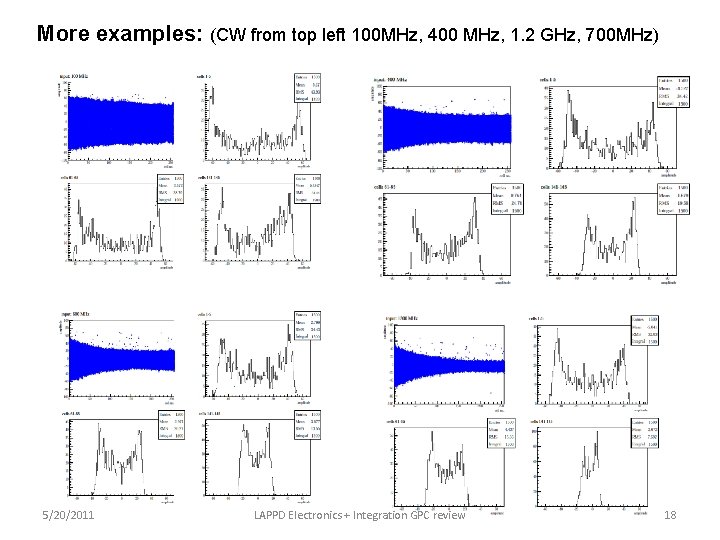 More examples: (CW from top left 100 MHz, 400 MHz, 1. 2 GHz, 700