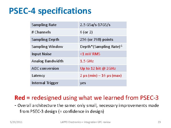 PSEC-4 specifications Sampling Rate 2. 5 GSa/s-17 GS/s # Channels 6 (or 2) Sampling