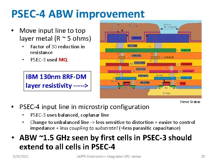 PSEC-4 ABW improvement • Move input line to top layer metal (R ~ 5