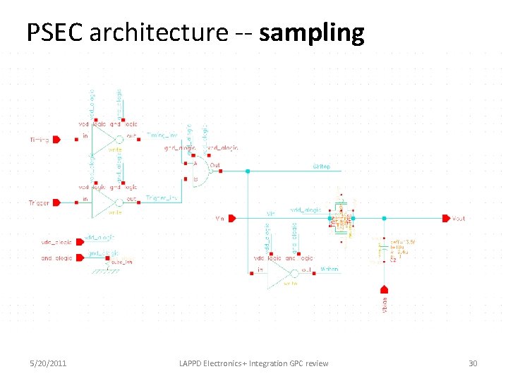 PSEC architecture -- sampling 5/20/2011 LAPPD Electronics + Integration GPC review 30 