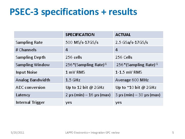 PSEC-3 specifications + results SPECIFICATION ACTUAL Sampling Rate 500 MS/s-17 GS/s 2. 5 GSa/s-17