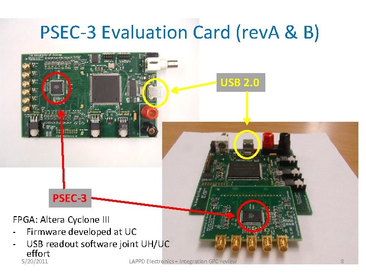 PSEC-3 Evaluation Card (rev. A & B) USB 2. 0 PSEC-3 FPGA: Altera Cyclone
