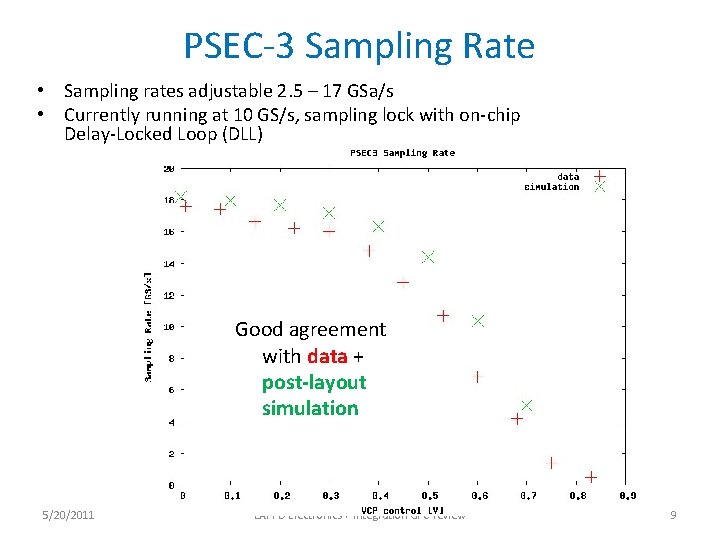 PSEC-3 Sampling Rate • Sampling rates adjustable 2. 5 – 17 GSa/s • Currently