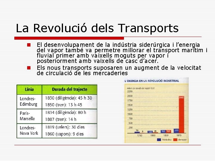 La Revolució dels Transports n n El desenvolupament de la indústria siderúrgica i l’energia