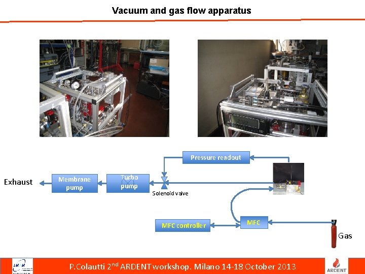 Vacuum and gas flow apparatus Pressure readout Exhaust Membrane pump Turbo pump Solenoid valve