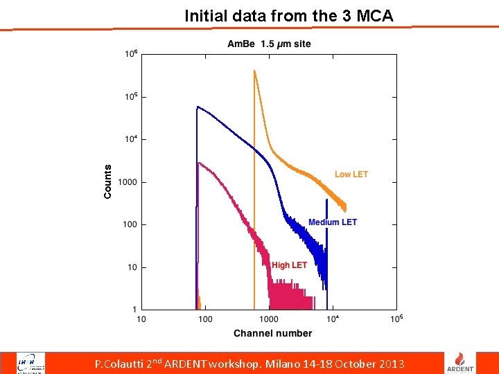 Initial data from the 3 MCA P. Colautti 2 nd ARDENT workshop. Milano 14