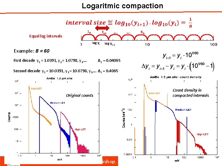 Logaritmic compaction Equal log intervals 1 st 2 nd 1 st log yi ….