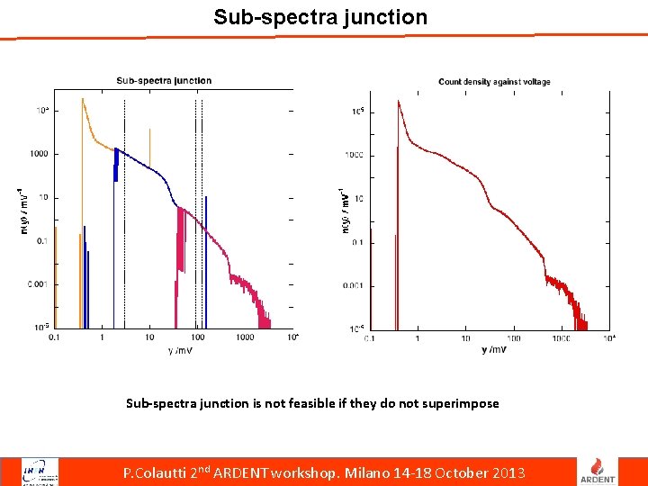 Sub-spectra junction is not feasible if they do not superimpose P. Colautti 2 nd