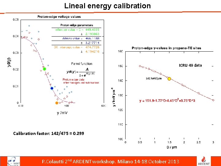 Lineal energy calibration ICRU 49 data 142 ke. V/µm Calibration factor: 142/475 = 0.