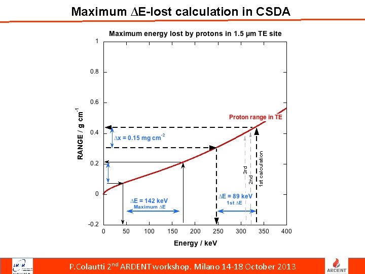 Maximum ∆E-lost calculation in CSDA P. Colautti 2 nd ARDENT workshop. Milano 14 -18