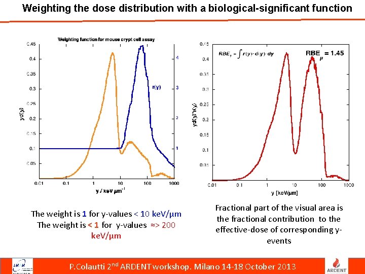 Weighting the dose distribution with a biological-significant function The weight is 1 for y-values